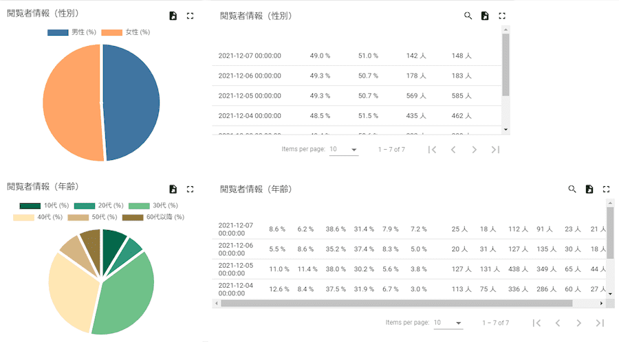 分析情報イメージ