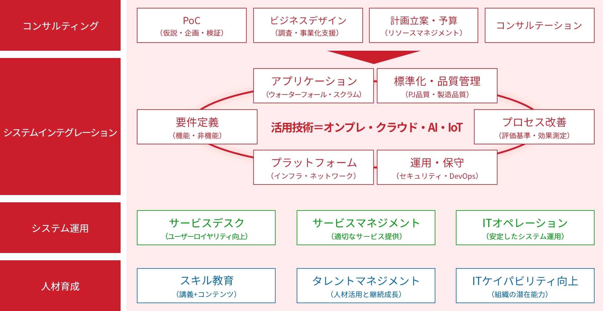 オープンストリームのカバー領域