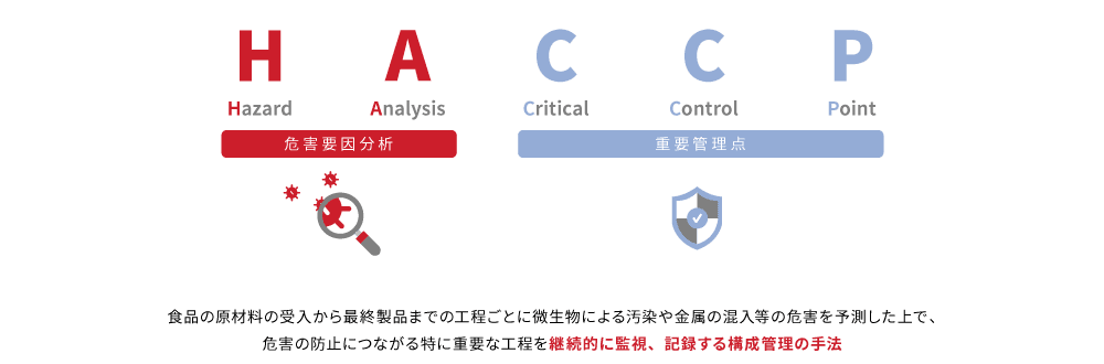 HACCPとは