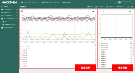 グラフ化で直感的に把握