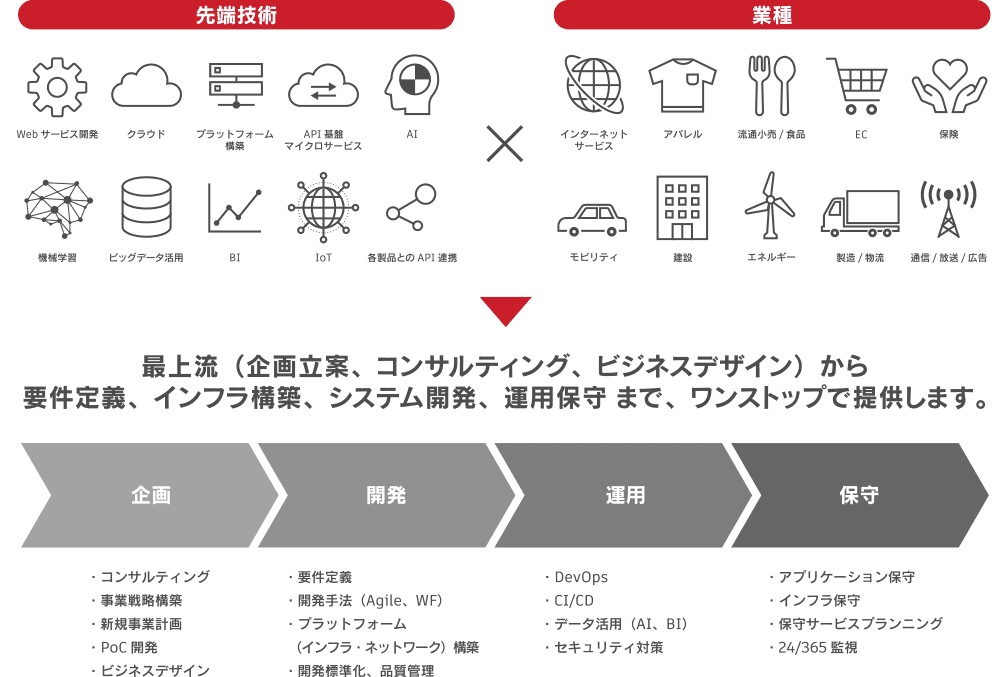 サービス提供イメージ