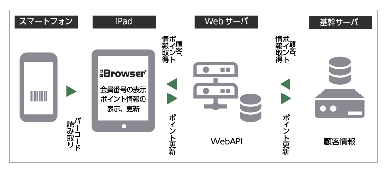 システム構成図